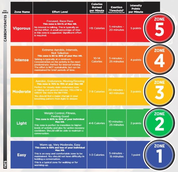 How I Use Training Zones for Performance and Longevity