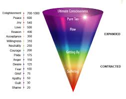 Understanding the Levels of Consciousness: David R. Hawkins' Groundbreaking Research