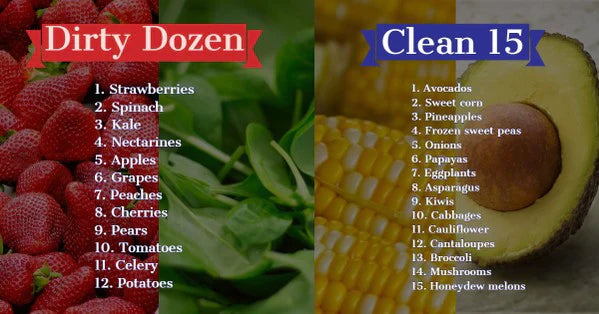 Dirty Dozen & Clean Fifteen: The EWG’s 2025 Shopper’s Guide to Pesticides in Produce™ Guide