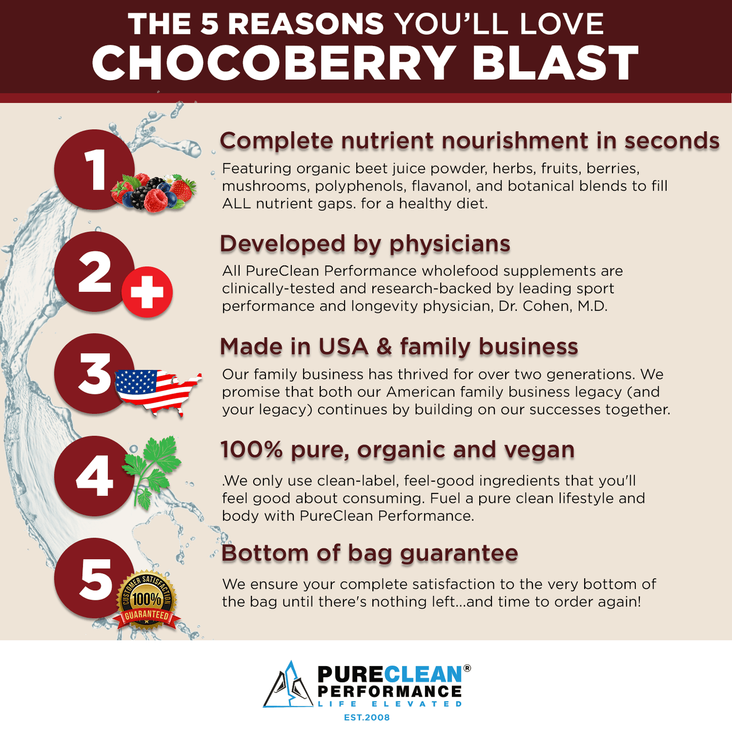 CHOCOBERRY BLAST™ - Beet-Infused Whole Food Powder - PureClean Performance