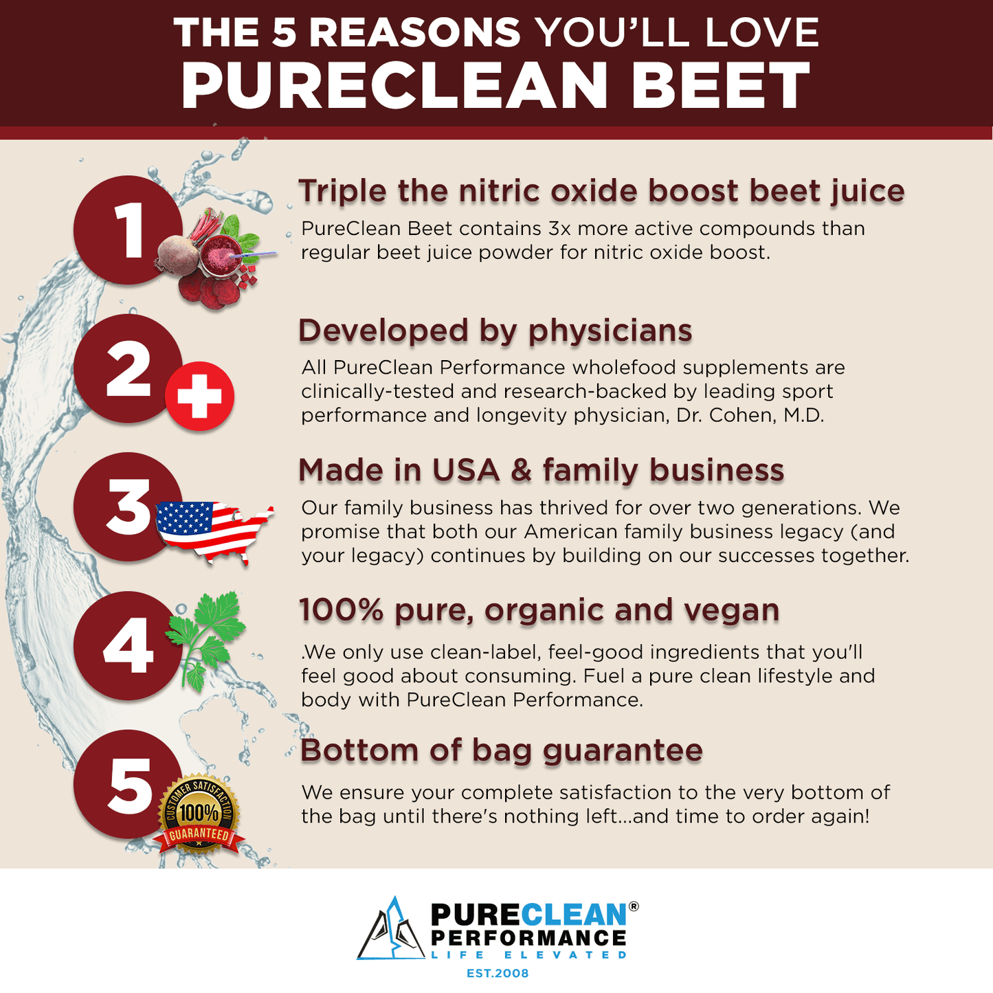 PURECLEAN BEET™  - 100% Organic Beet Juice Powder - PureClean Performance