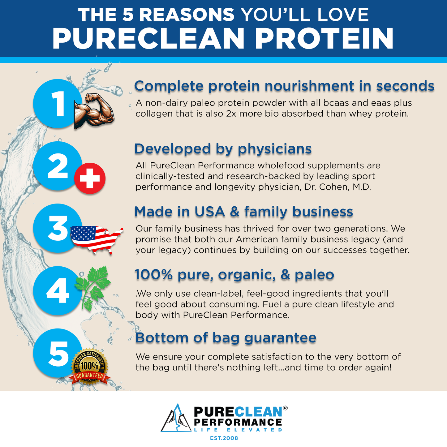 PURECLEAN PROTEIN™ - Protein and Collagen Peptides