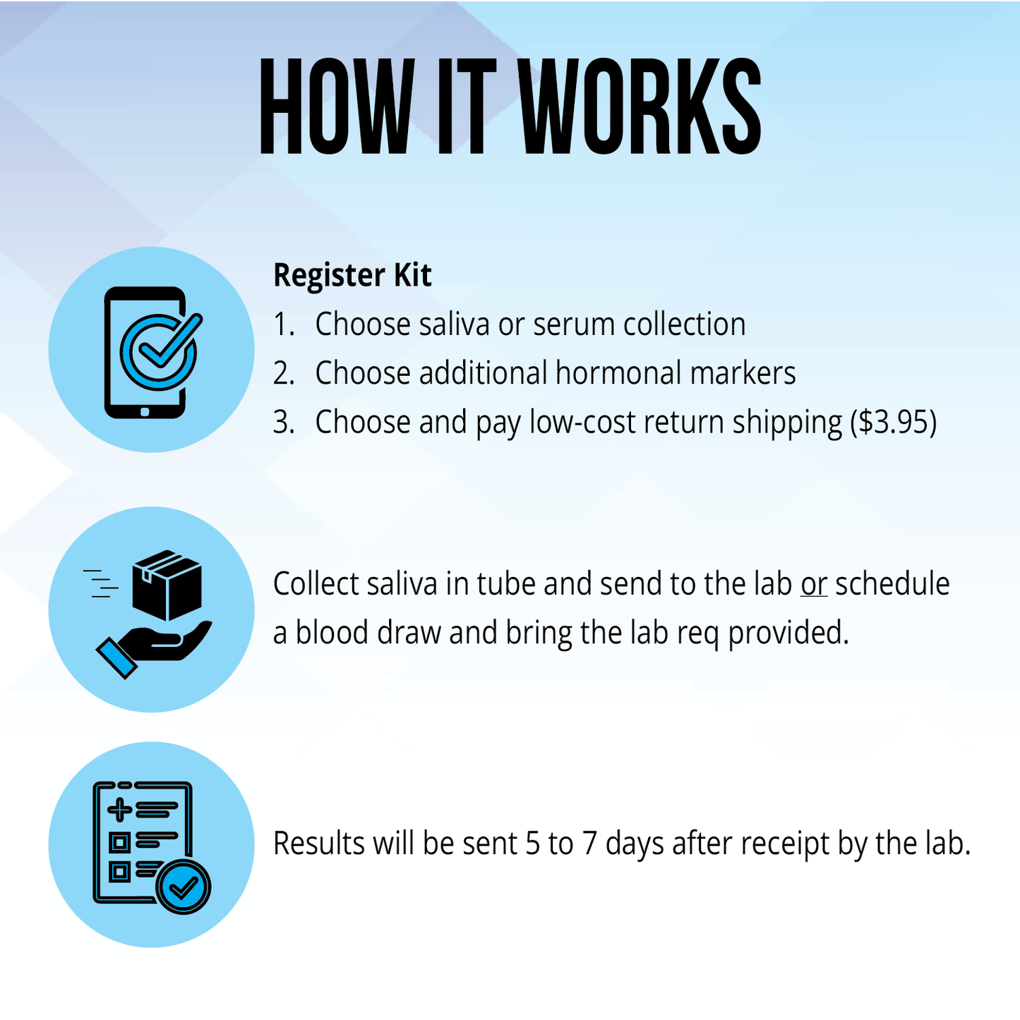 Saliva Hormone Testosterone