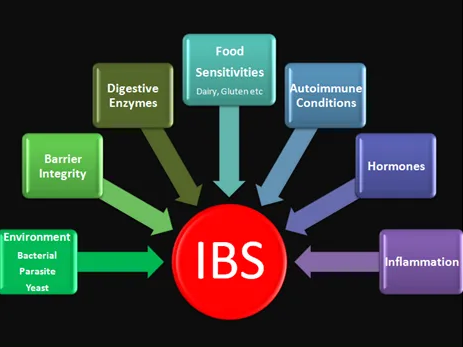 5 Simple Steps to Cure IBS Without Drugs