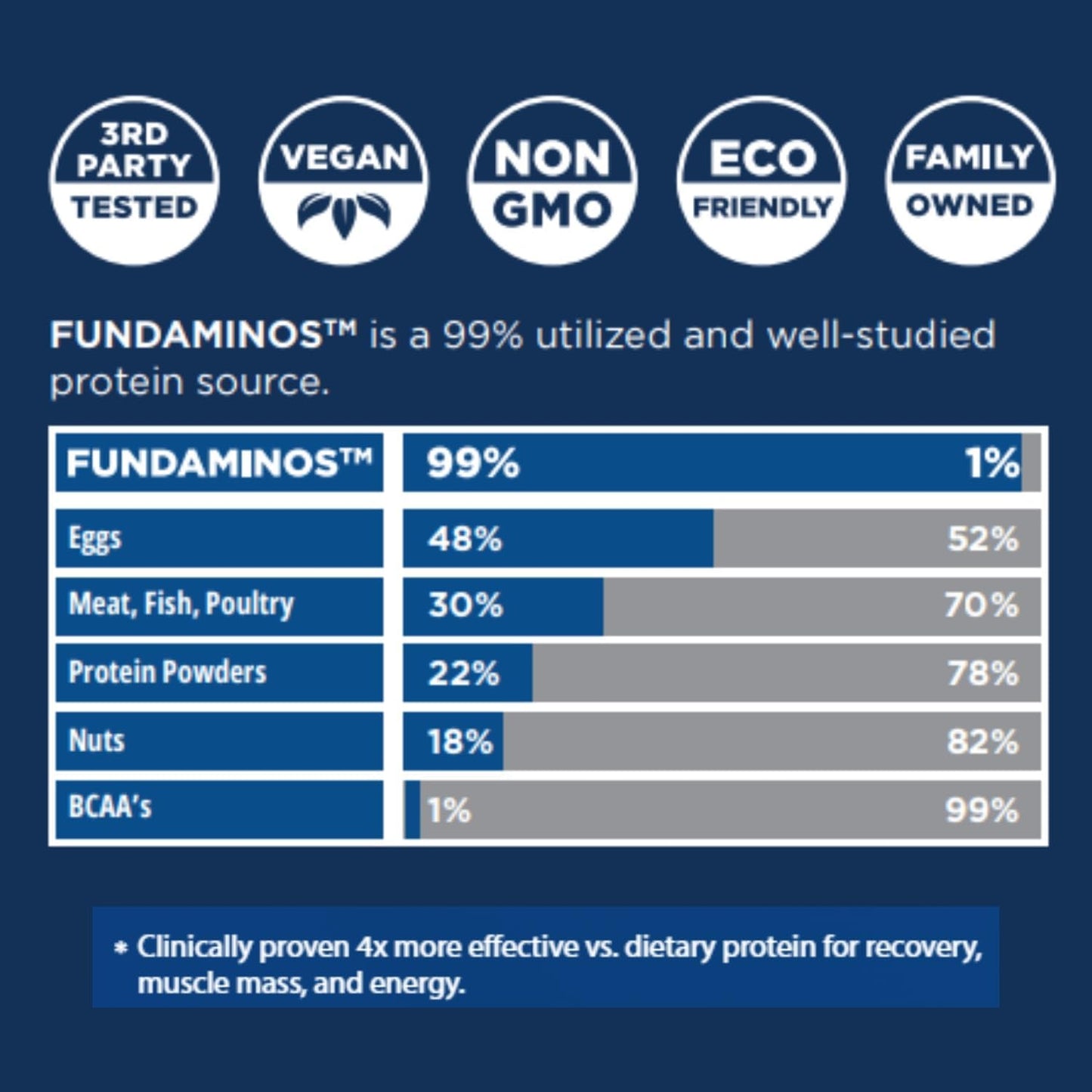 What amino-acid research reveals about muscle, energy deficit, and the limits of nutrition