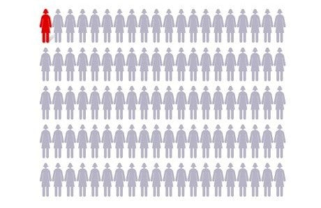 Are you one of the 5% who are metabolically healthy?