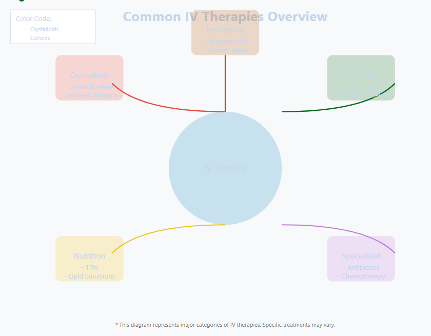 A Deep Dive into Intravenous Therapies: Advancements and New Technology for Pain, Longevity, Health, & Performance