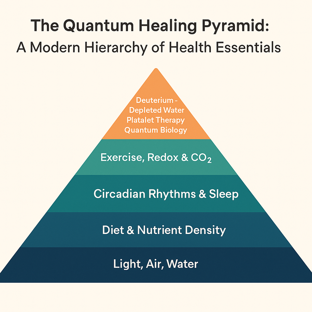 The Healing Pyramid: A Modern Hierarchy of Health Essentials by Dr. Rick Cohen, M.D.