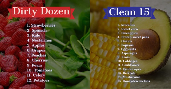 Dirty Dozen & Clean Fifteen: The EWG’s 2024 Shopper’s Guide to Pesticides in Produce™ Guide