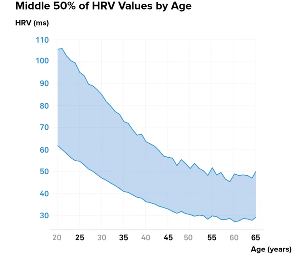 14 Hacks Michael Kummer Used to Increase My Heart Rate Variability by 50%