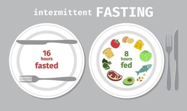 Pros and Cons of 5 Intermittent Fasting Methods