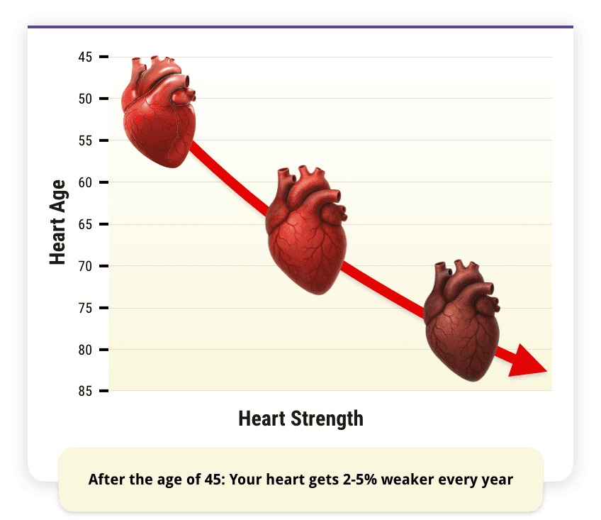 Heart Getting Stronger This 3-Second Morning Ritual to Keep Your Heart Strong at Any Age ...