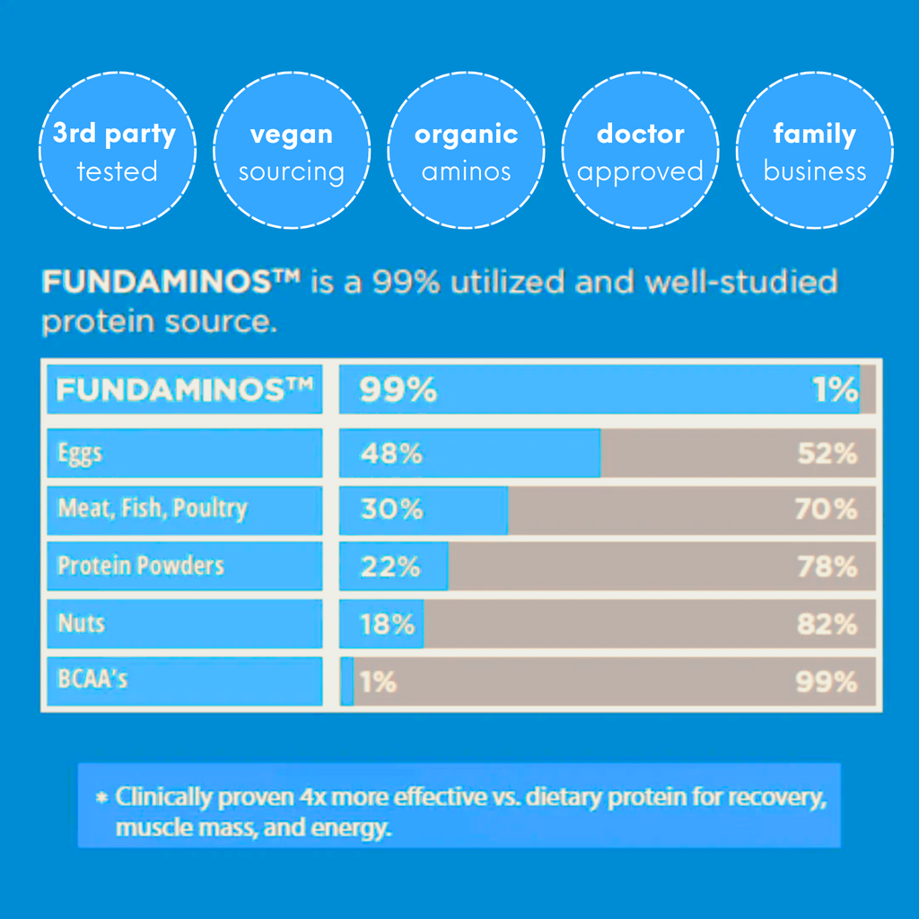 FUNDAMINOS™  - Plant-Based Essential Amino Acid Powder