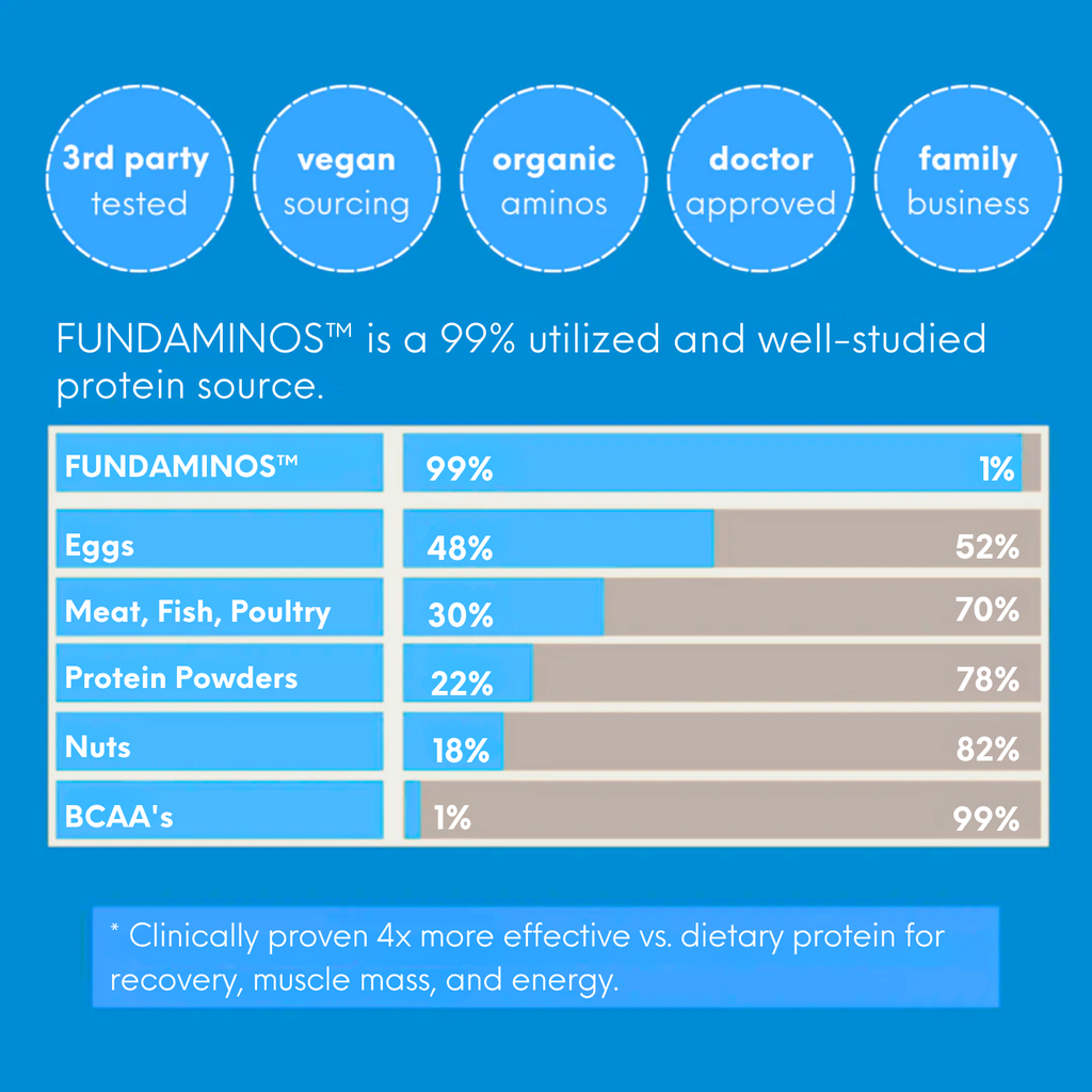 FUNDAMINOS™  - Plant-Based Essential Amino Acid Powder