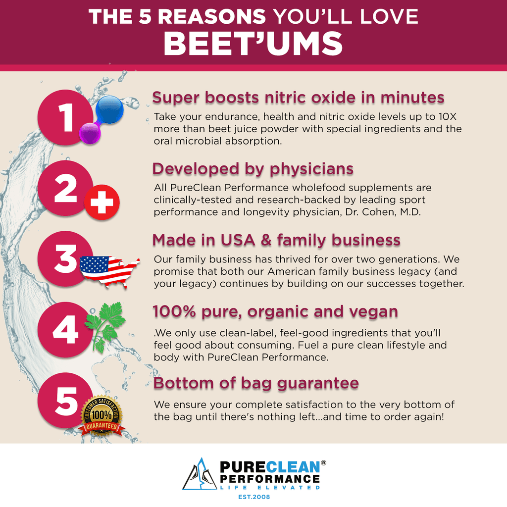 BEET'UMS™ - Beet-Infused Performance Chews - PureClean Performance