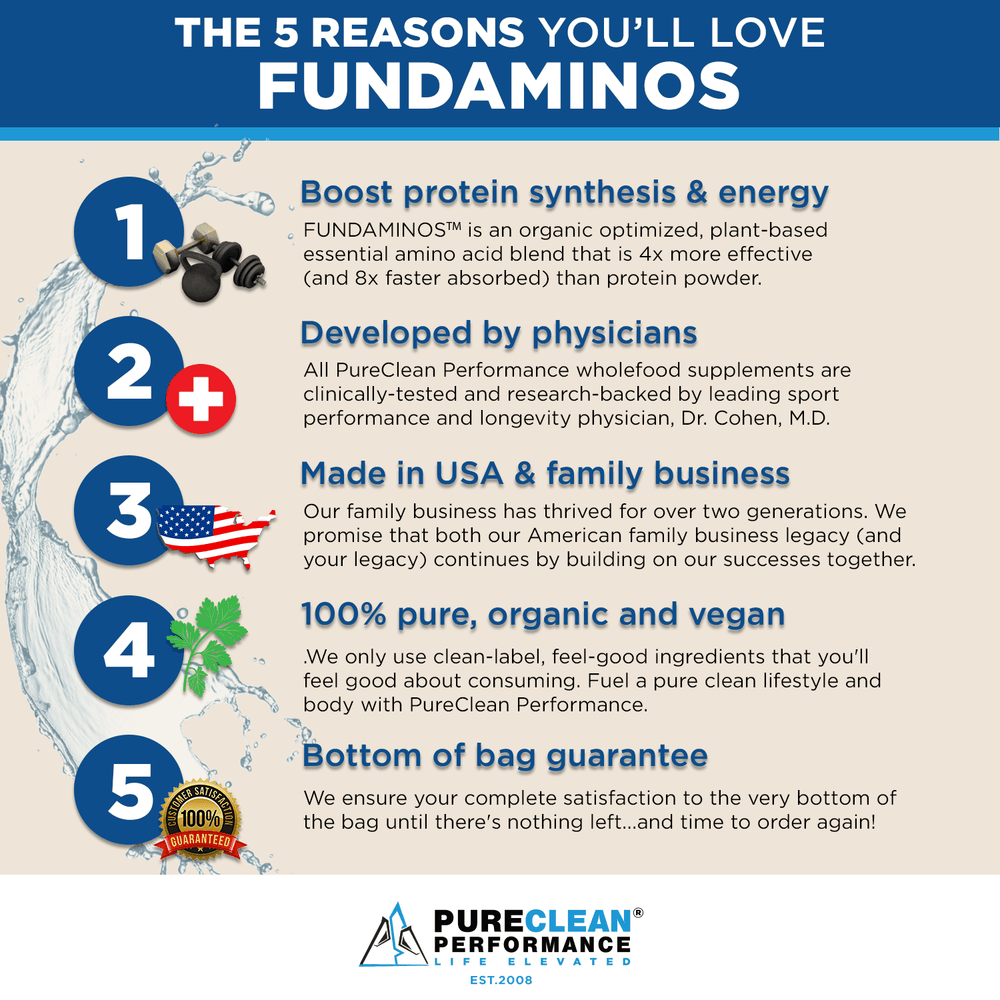 
                      
                        FUNDAMINOS™  - Plant-Based Essential Amino Acid Powder - PureClean Performance
                      
                    