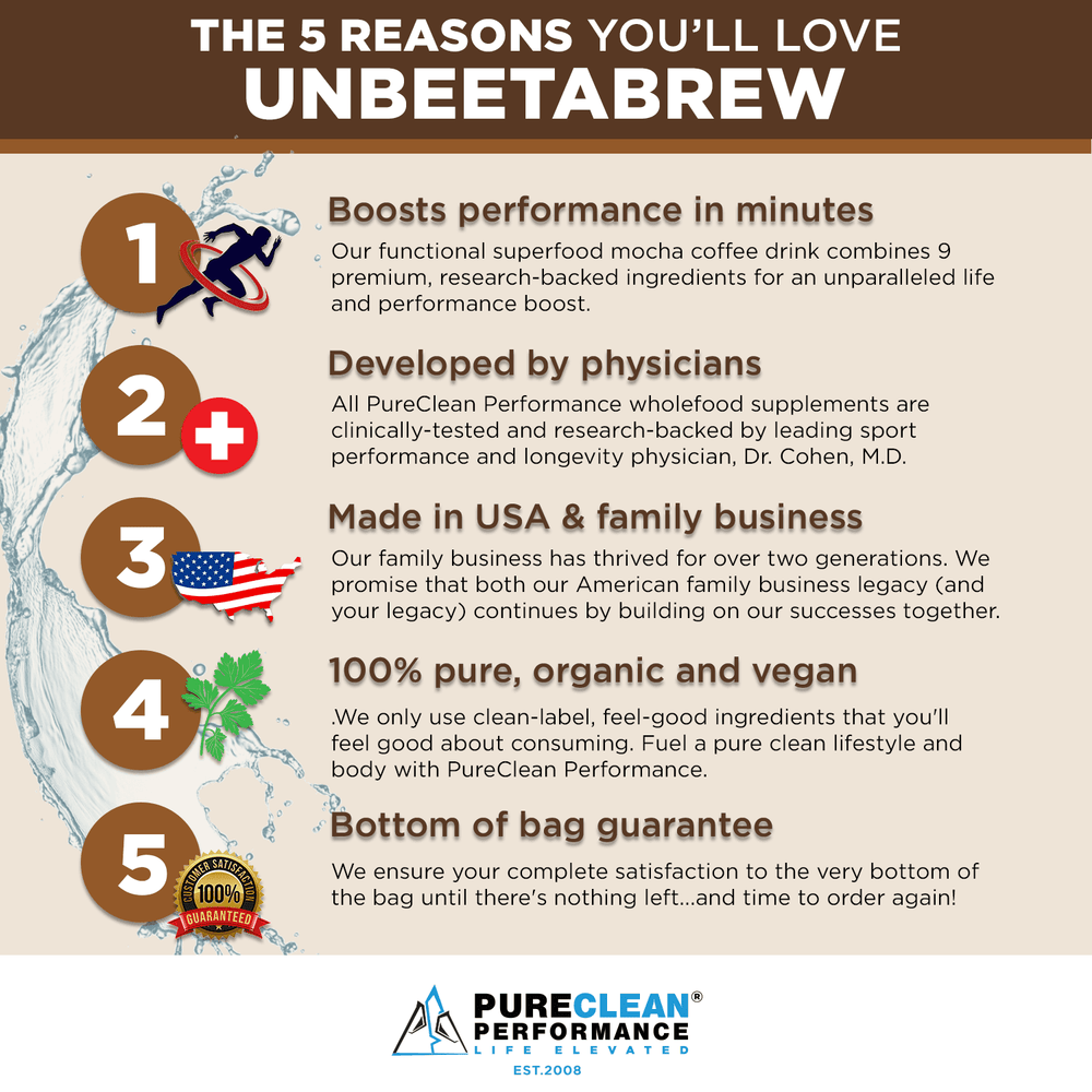 
                      
                        UNBEETABREW™ - Beet-Infused Performance Coffee - PureClean Performance
                      
                    