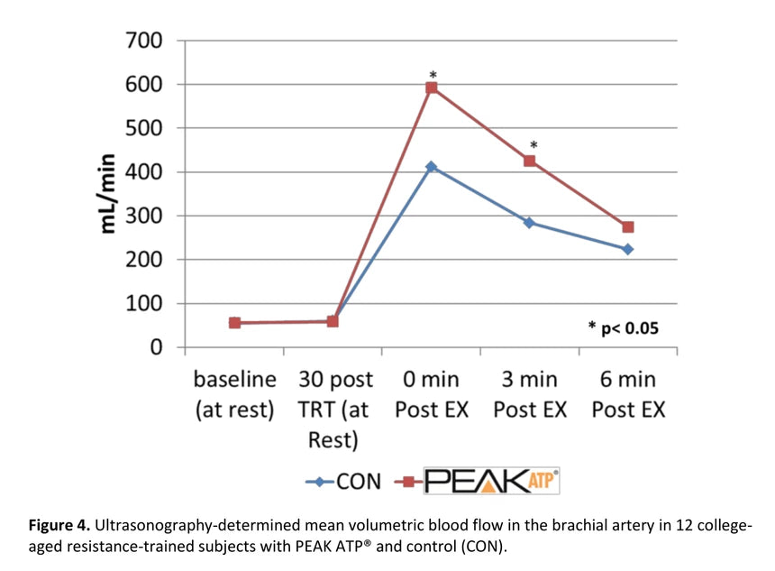 
                  
                    UNBEETABREW + 30 PEAK ATP (Replaces SPARQ Pre-Workout)
                  
                