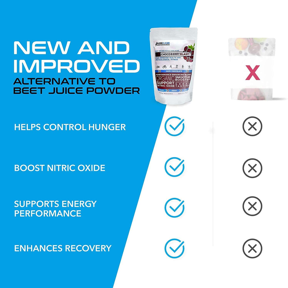 
                      
                        CHOCOBERRY™ + 2 BAGS PURECLEAN PROTEIN™ VANILLA STACK
                      
                    