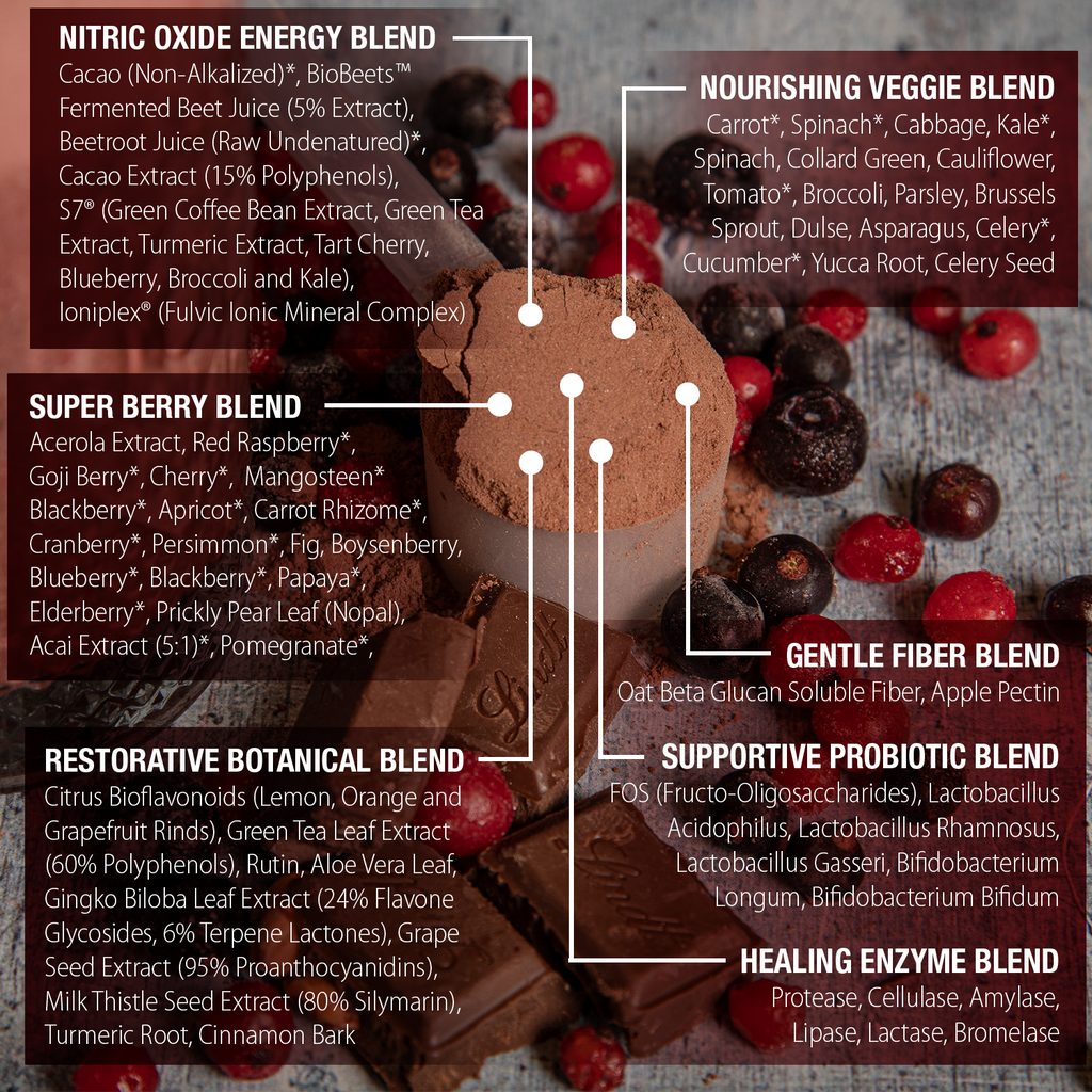 Nitric oxide, super berry blends, restorative botanical blends, fiber  extracts enzymes 